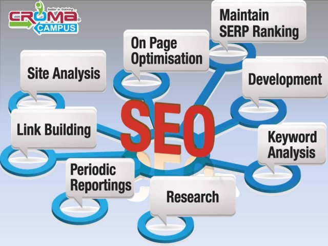 SEO Training In Noida