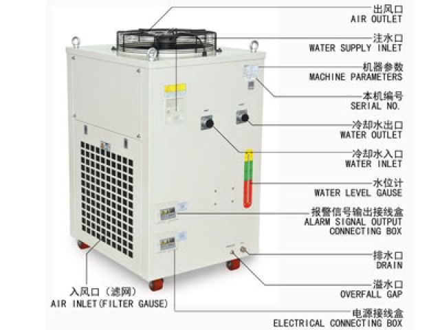 S&A industrial water chillers CW-6300 support ModBus communication