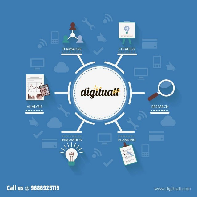 Digital Media Agency Bhubaneswar