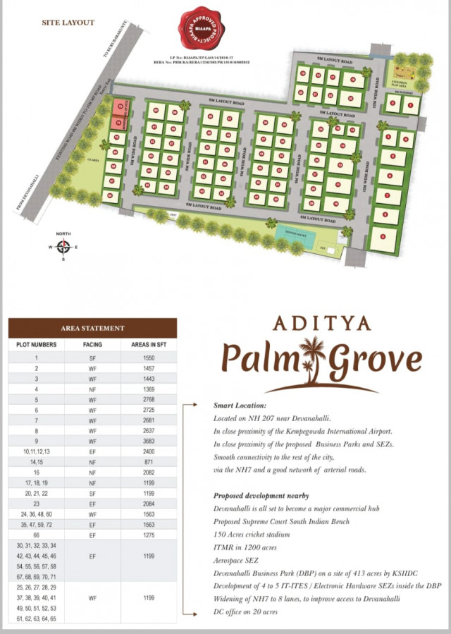 Converted Premium Residential Plots with tons of AMENITIES,