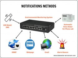 Sever room temperature and humidity monitoring. Environmental monitoring of datacenter.