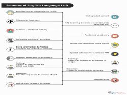 English Language Lab Software